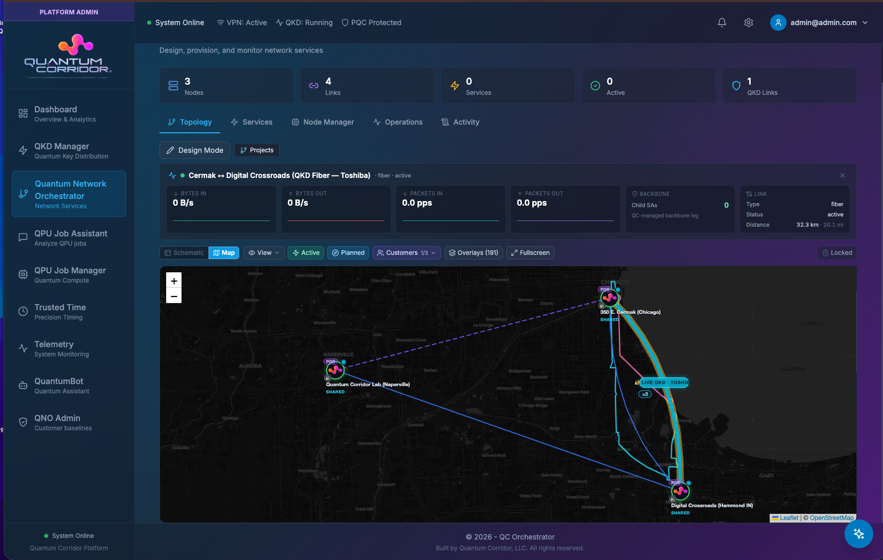 Quantum Network Orchestrator screenshot showing visual route builder interface